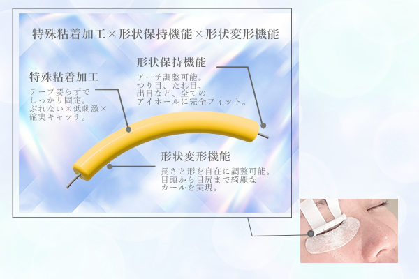 独自開発のオーダーメイドロッド